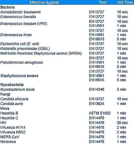 info sheet clinell
